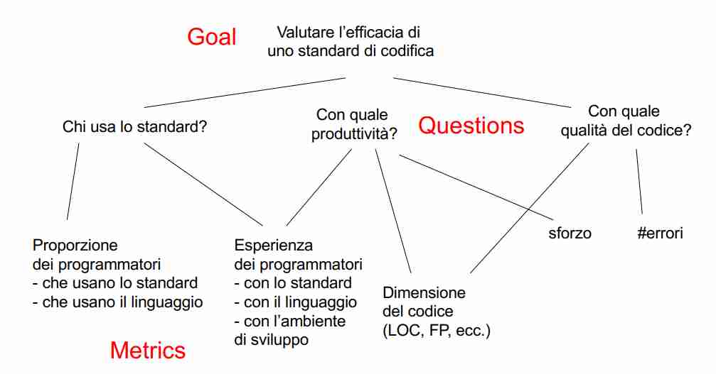 La qualità del software-1701337045237